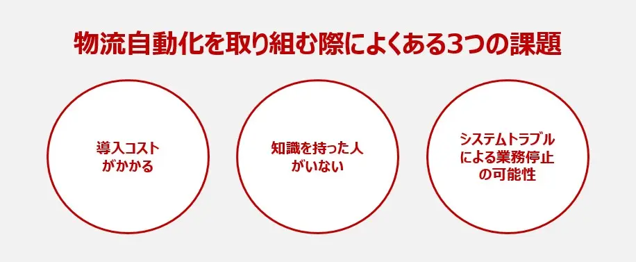 物流自動化を取り組む際によくある3つの課題