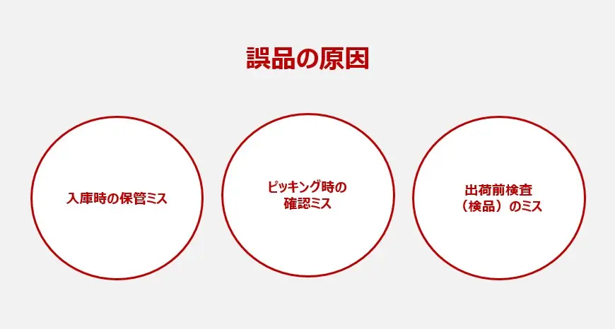 誤出荷・誤納品の原因とその対策・改善方法とは？｜LOGITO（ロジト