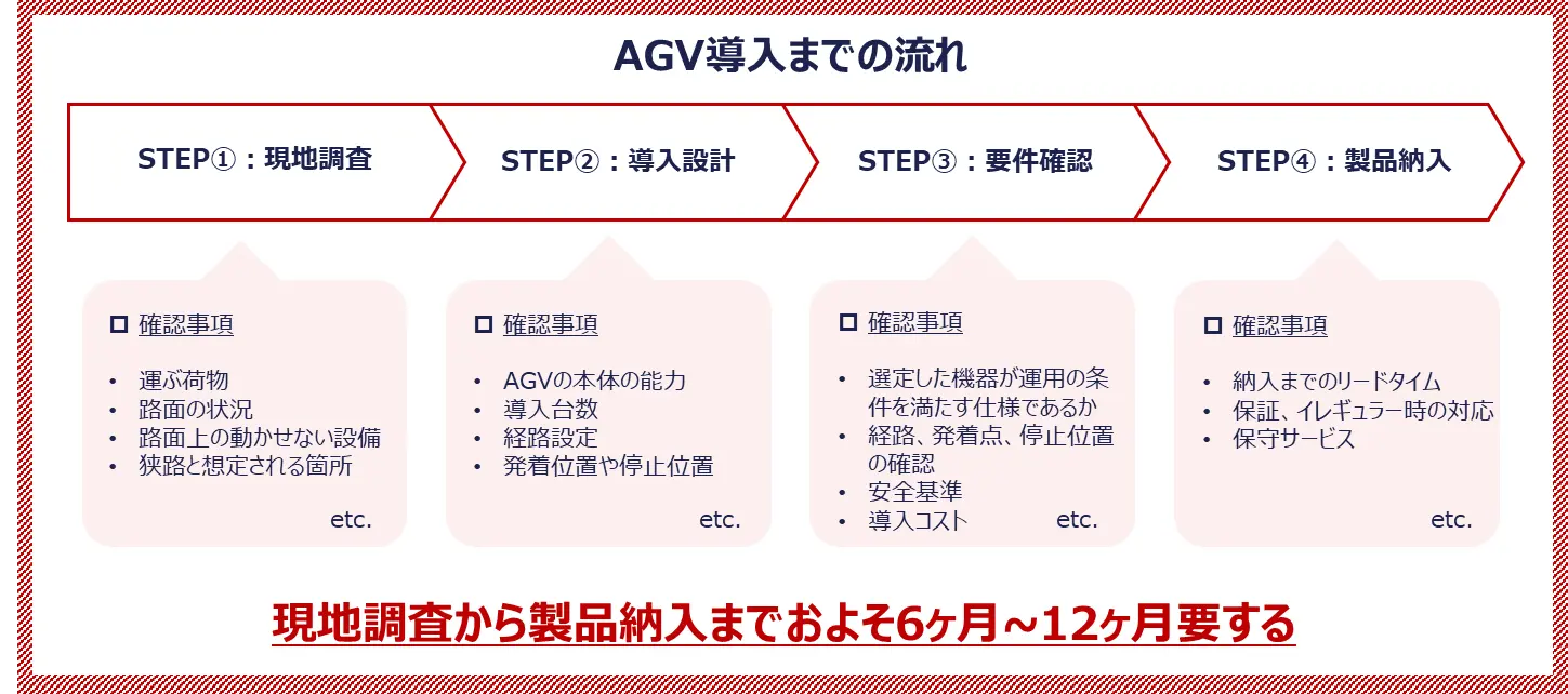AGV導入までの流れ