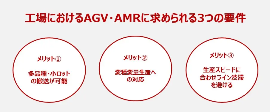 工場におけるAGV・AMRに求められる3つの要件 