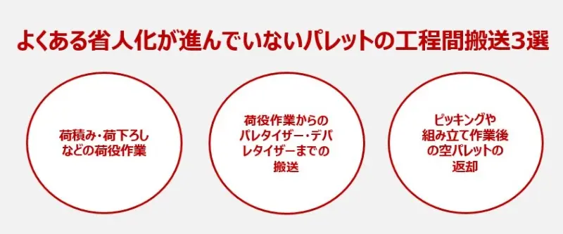 よくある省人化が進んでいないパレットの工程間搬送3選