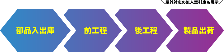 実装ラインの一連の工程
